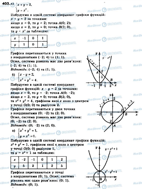 ГДЗ Алгебра 9 клас сторінка 403