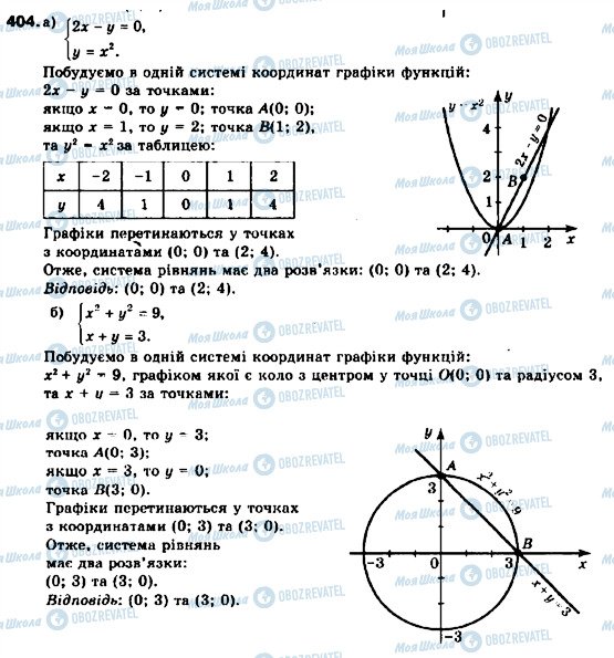 ГДЗ Алгебра 9 клас сторінка 404