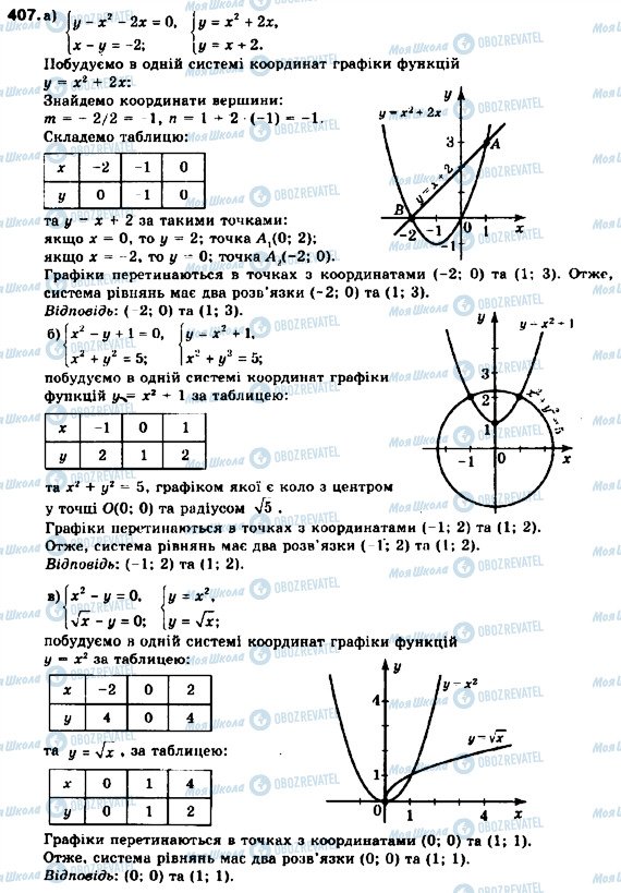 ГДЗ Алгебра 9 класс страница 407