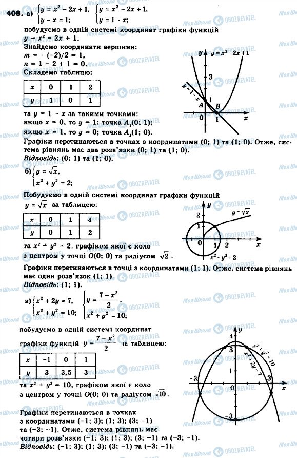 ГДЗ Алгебра 9 класс страница 408