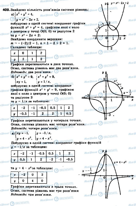 ГДЗ Алгебра 9 класс страница 409