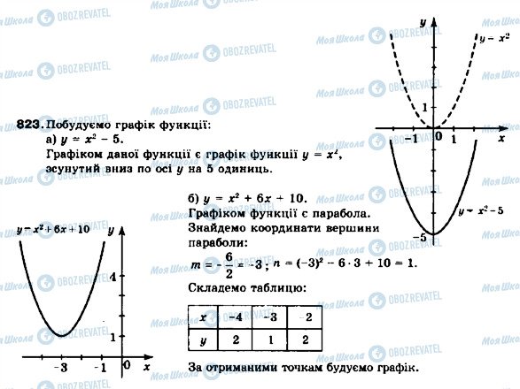 ГДЗ Алгебра 9 клас сторінка 823