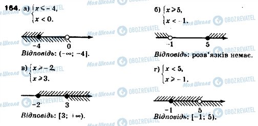 ГДЗ Алгебра 9 клас сторінка 164