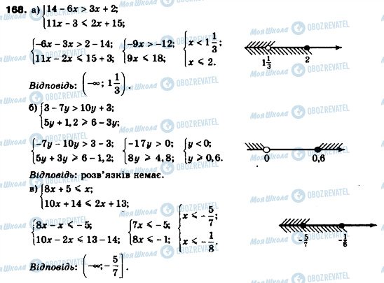 ГДЗ Алгебра 9 клас сторінка 168