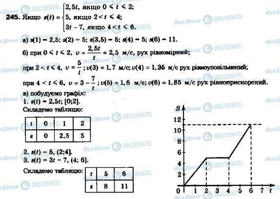 ГДЗ Алгебра 9 класс страница 245