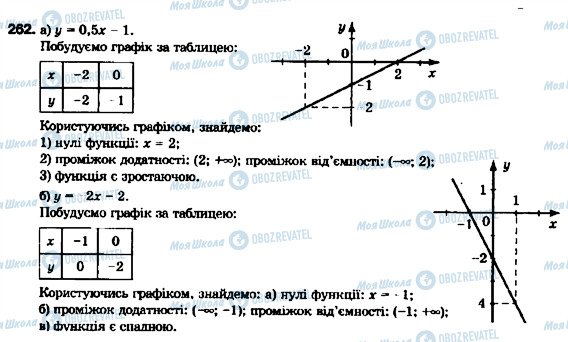 ГДЗ Алгебра 9 клас сторінка 262