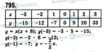 ГДЗ Алгебра 7 класс страница 795