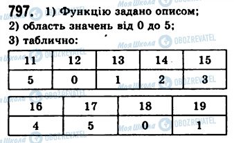 ГДЗ Алгебра 7 клас сторінка 797