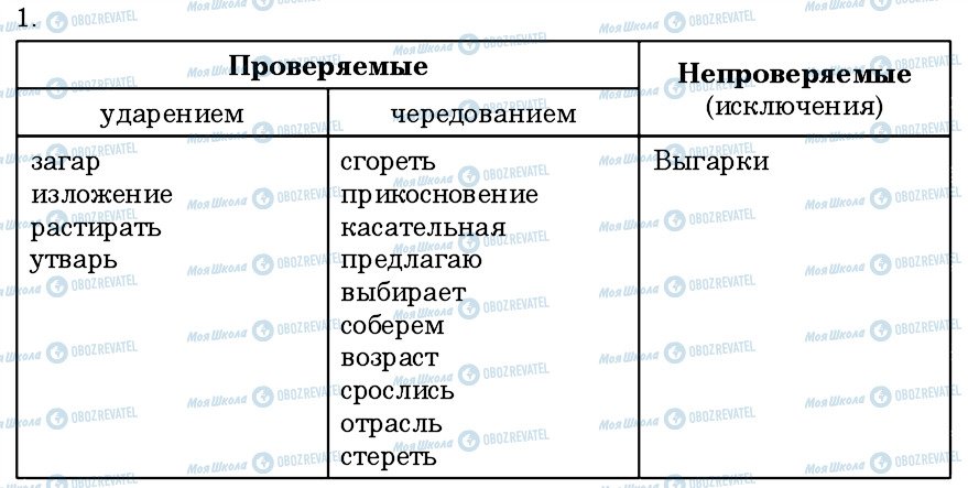 ГДЗ Російська мова 6 клас сторінка 1