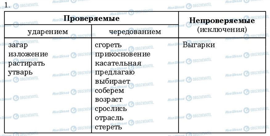 ГДЗ Русский язык 6 класс страница 1