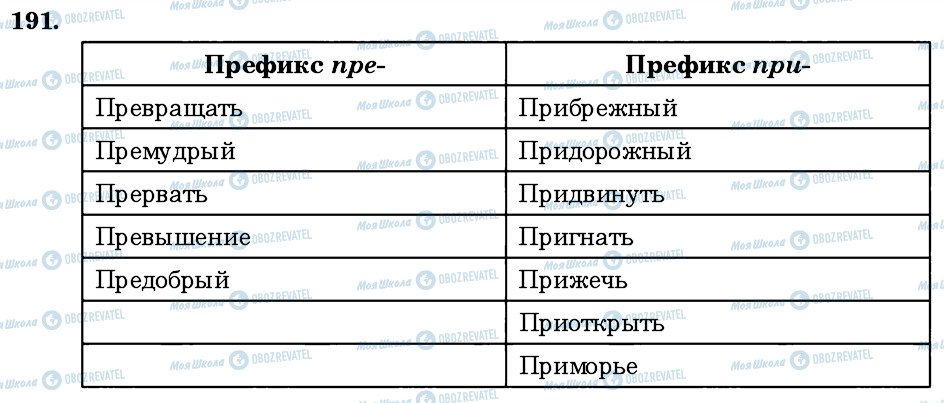 ГДЗ Русский язык 6 класс страница 191