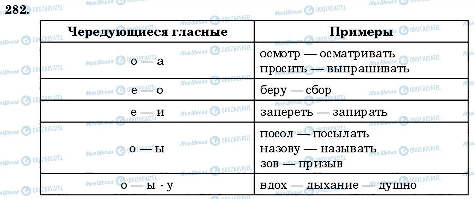 ГДЗ Російська мова 6 клас сторінка 282