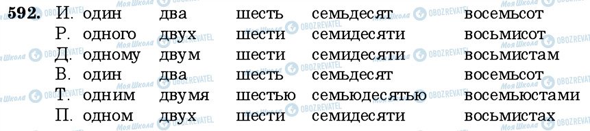 ГДЗ Російська мова 6 клас сторінка 592