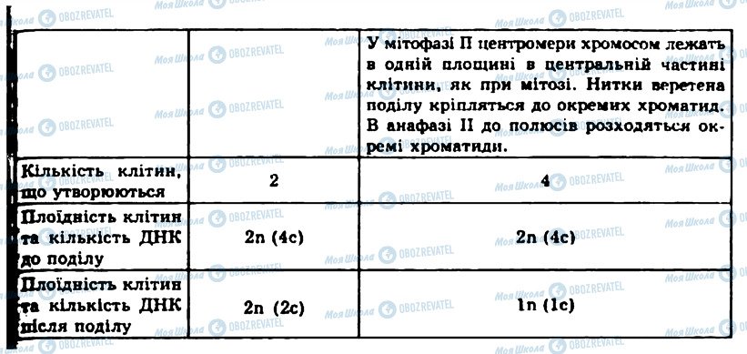 ГДЗ Биология 10 класс страница ПР7