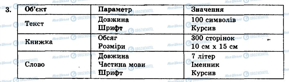 ГДЗ Інформатика 9 клас сторінка 3