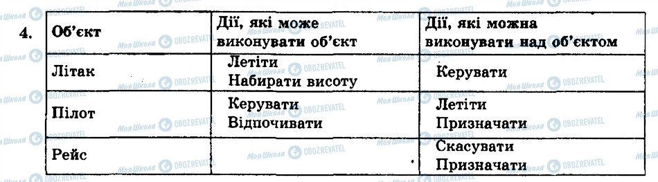 ГДЗ Інформатика 9 клас сторінка 4