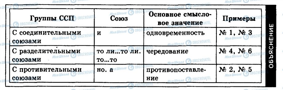 ГДЗ Російська мова 9 клас сторінка 428