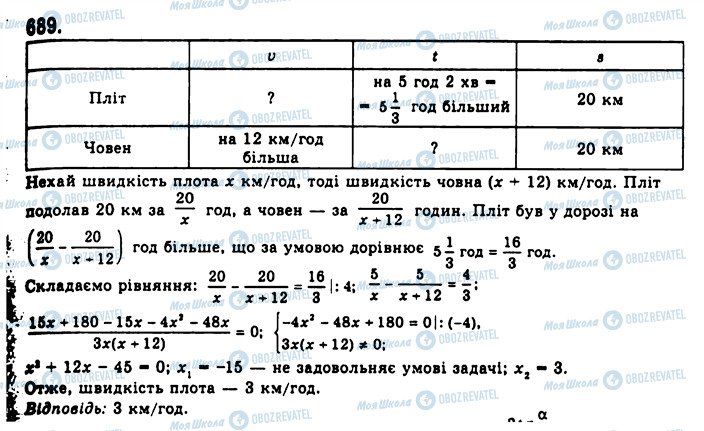 ГДЗ Алгебра 10 клас сторінка 689