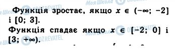 ГДЗ Алгебра 10 клас сторінка 68