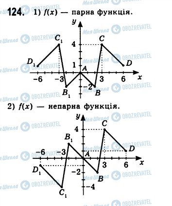 ГДЗ Алгебра 10 клас сторінка 124