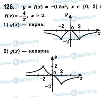 ГДЗ Алгебра 10 класс страница 126