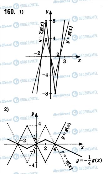ГДЗ Алгебра 10 класс страница 160