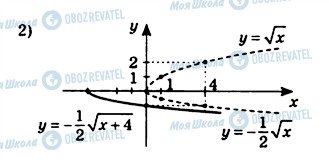 ГДЗ Алгебра 10 клас сторінка 162