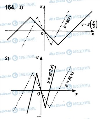 ГДЗ Алгебра 10 класс страница 164
