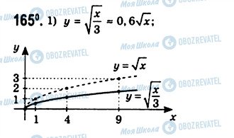 ГДЗ Алгебра 10 класс страница 165