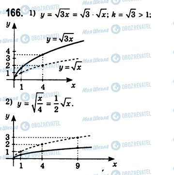 ГДЗ Алгебра 10 клас сторінка 166