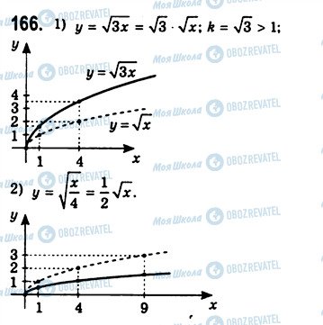 ГДЗ Алгебра 10 класс страница 166