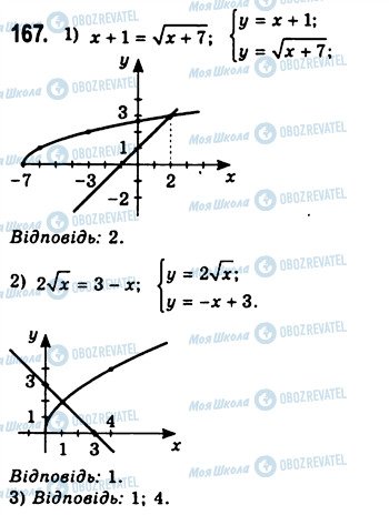 ГДЗ Алгебра 10 клас сторінка 167