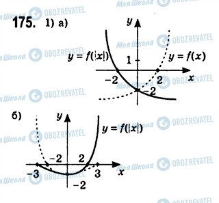 ГДЗ Алгебра 10 класс страница 175