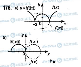 ГДЗ Алгебра 10 класс страница 176