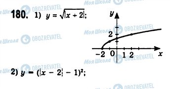 ГДЗ Алгебра 10 класс страница 180