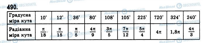 ГДЗ Алгебра 10 класс страница 490