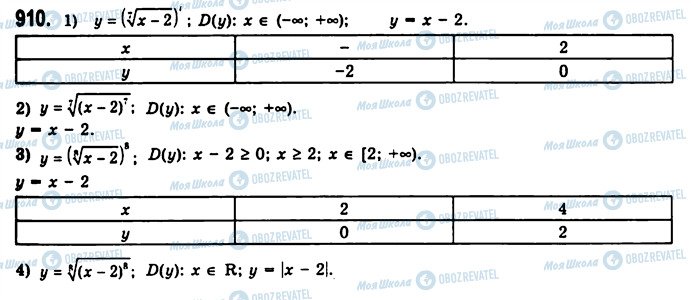 ГДЗ Алгебра 10 клас сторінка 910