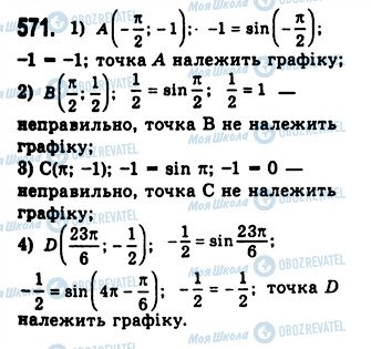 ГДЗ Алгебра 10 класс страница 571