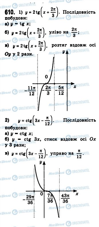 ГДЗ Алгебра 10 класс страница 610