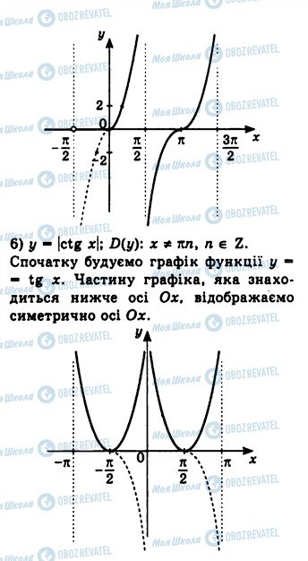 ГДЗ Алгебра 10 клас сторінка 612