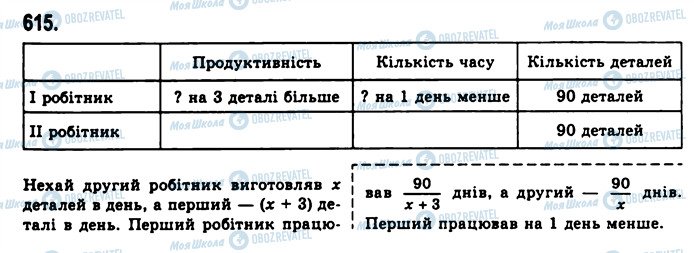 ГДЗ Алгебра 10 клас сторінка 615