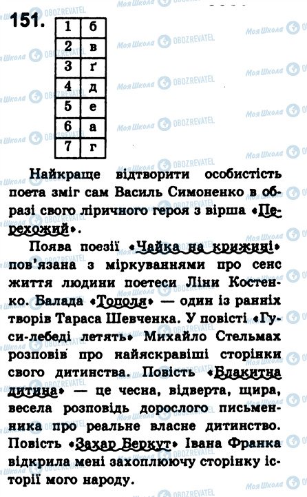 ГДЗ Укр мова 8 класс страница 151