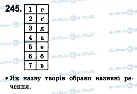 ГДЗ Українська мова 8 клас сторінка 245