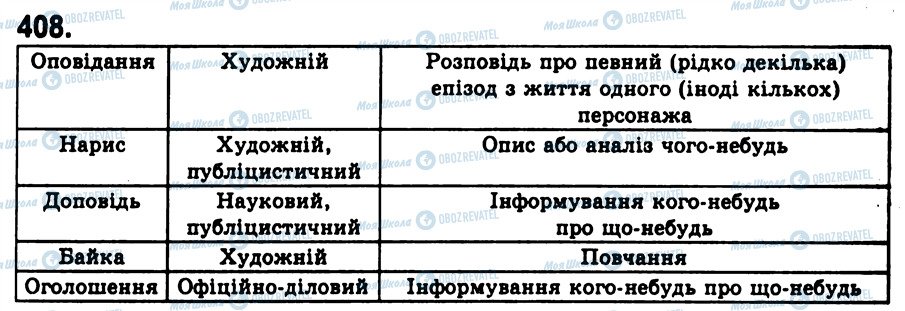 ГДЗ Українська мова 8 клас сторінка 408