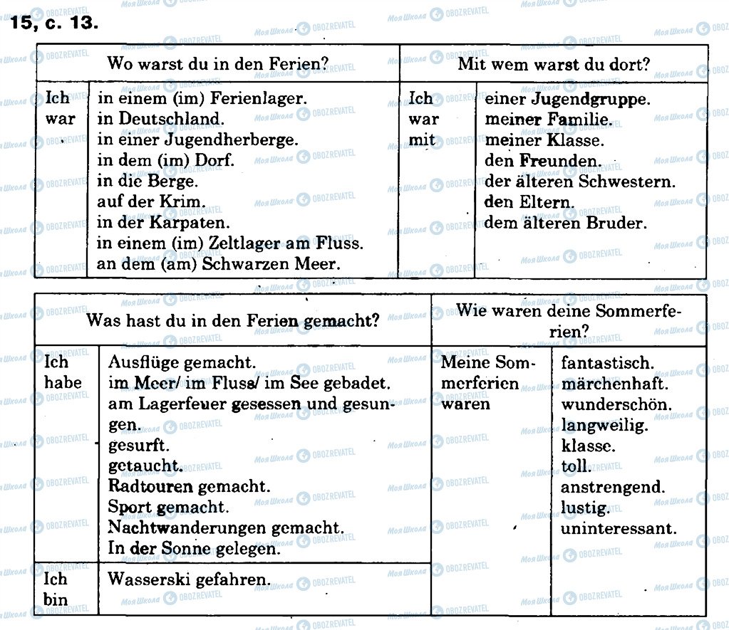 ГДЗ Немецкий язык 8 класс страница 15