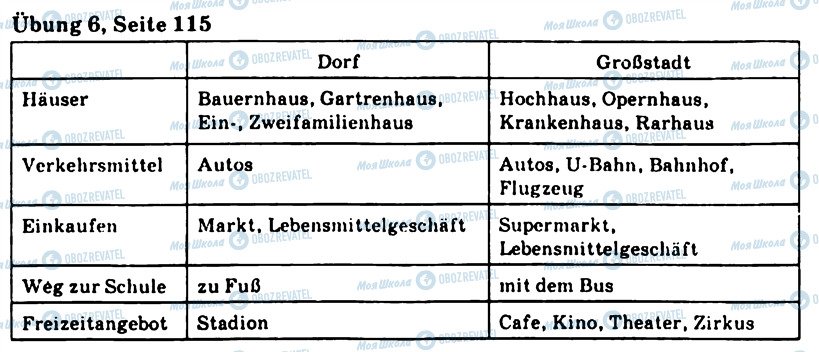 ГДЗ Немецкий язык 7 класс страница 6