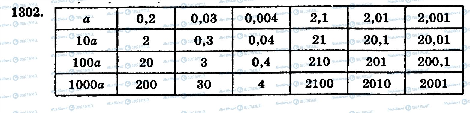 ГДЗ Математика 5 класс страница 1302