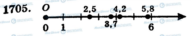 ГДЗ Математика 5 класс страница 1705