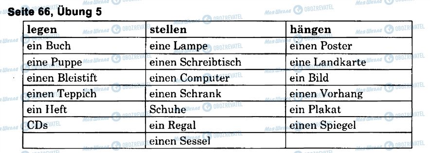 ГДЗ Німецька мова 6 клас сторінка s66u5