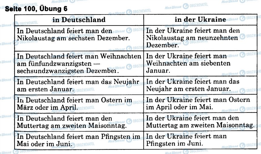 ГДЗ Німецька мова 6 клас сторінка s100u6